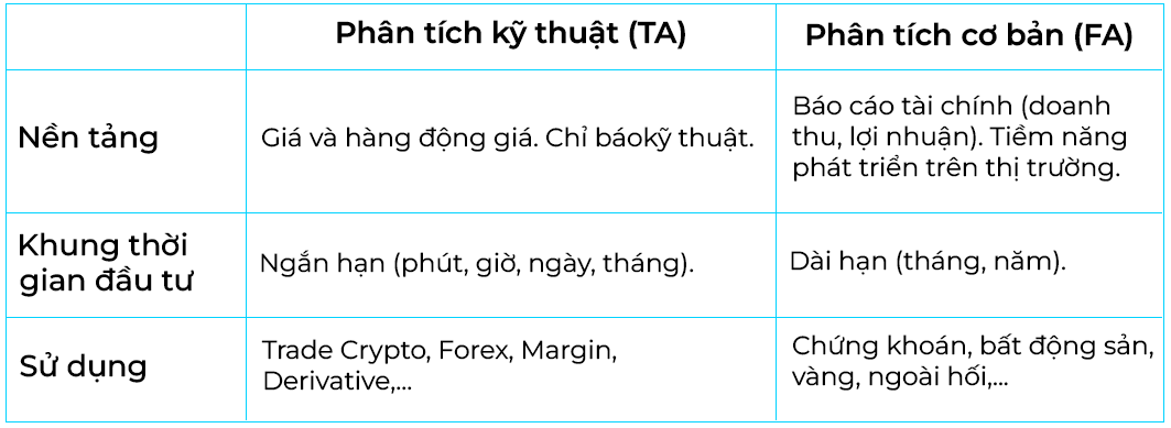 Phân tích kỹ thuật và phân tích cơ bản