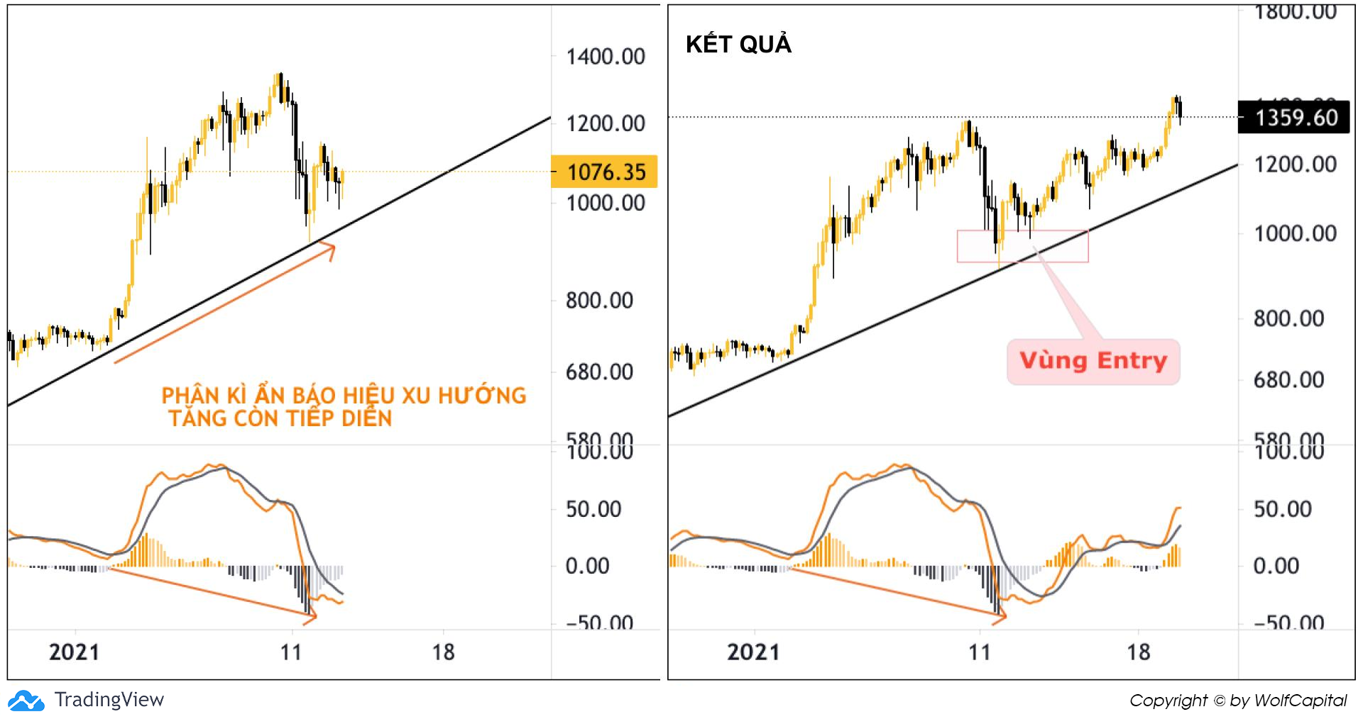 Chart ETH/USDT (H4)