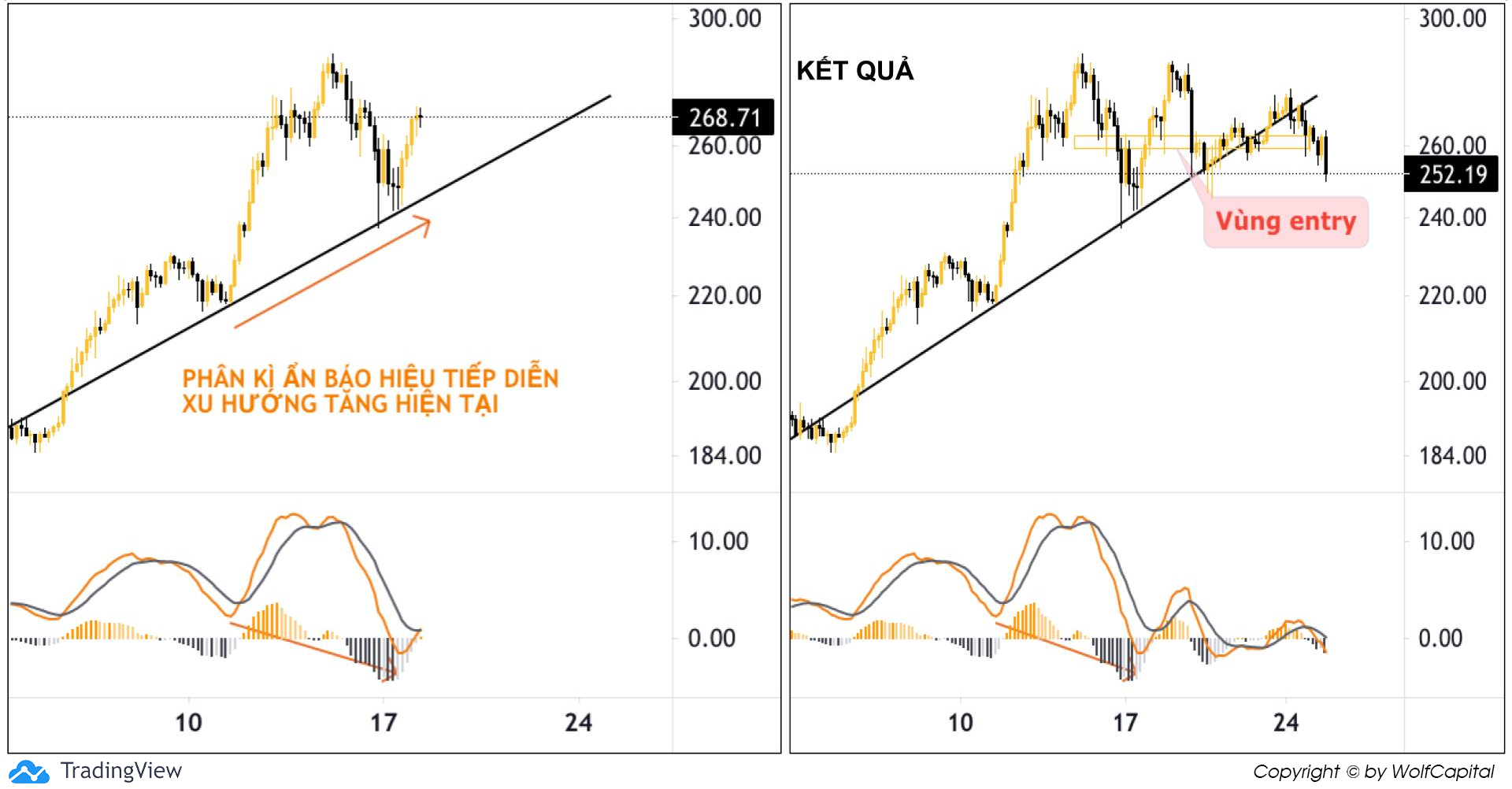 Chart ETH/USDT (H4)