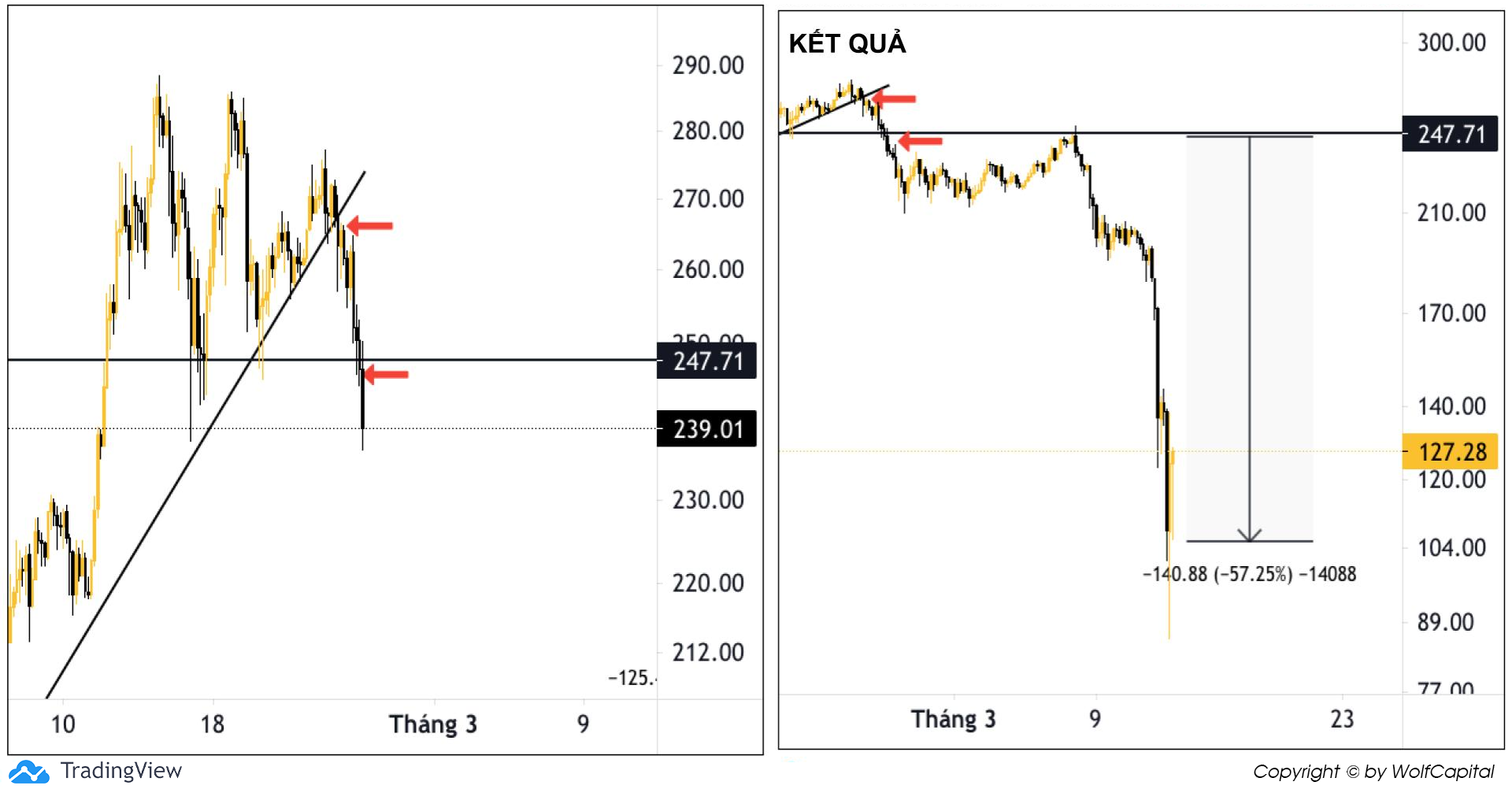 Chart ETH/USDT (H4) 