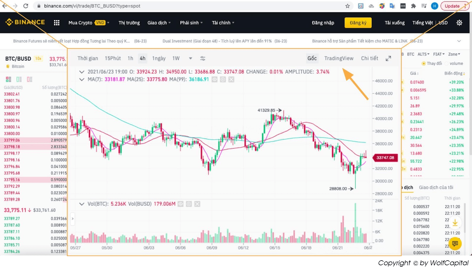 Click vào Tradingview để chuyển về Tradingview và sử dụng Fibonacci