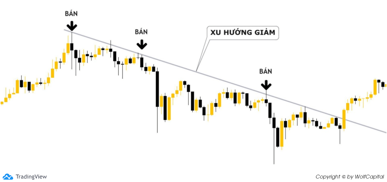 Bán khi giá chạm vào xu hướng giảm