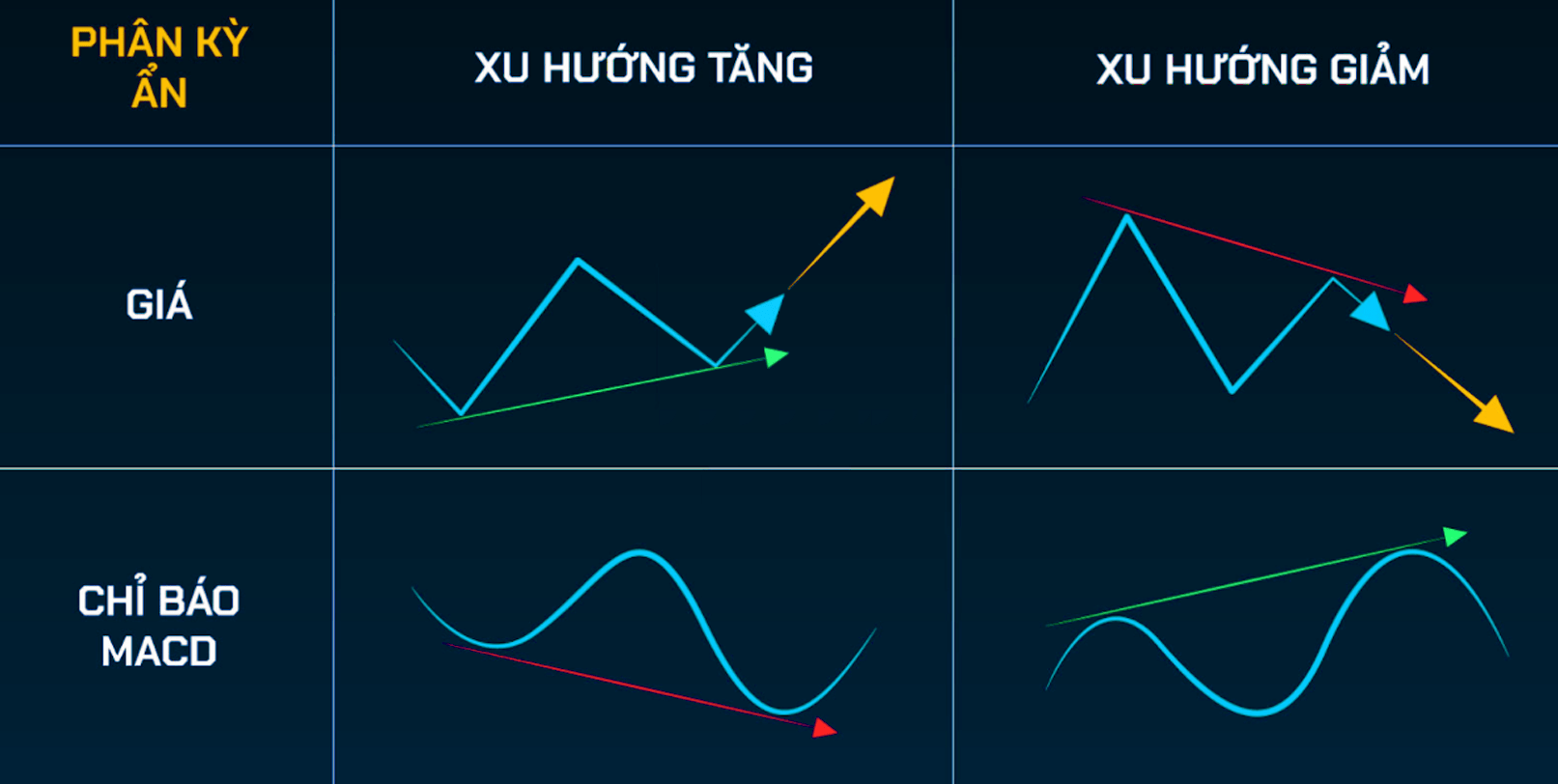 Kết hợp trendline với phân kỳ ẩn