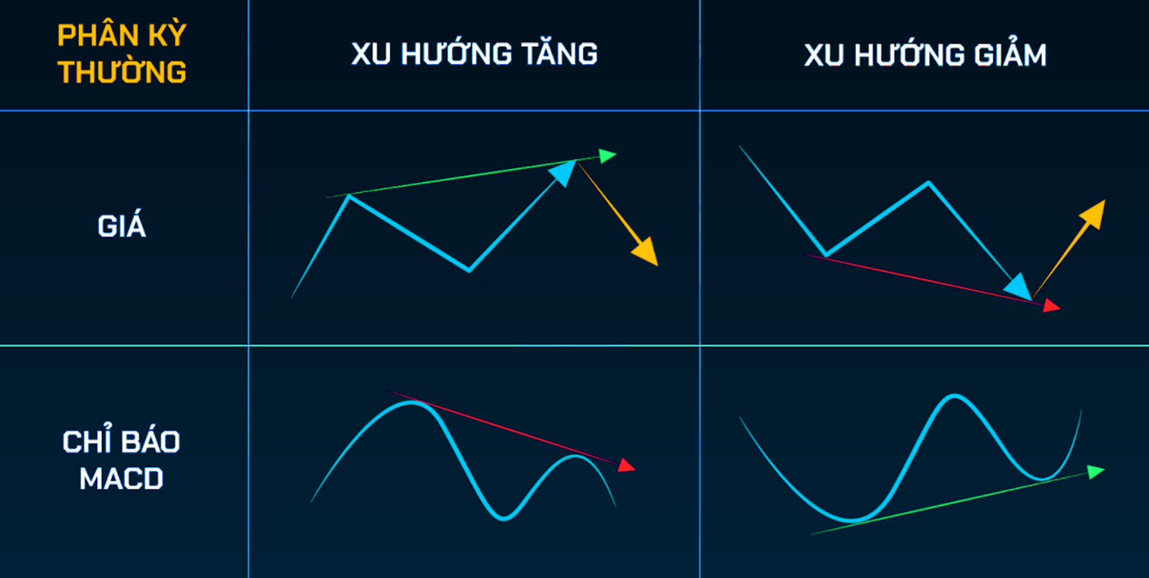 Kết hợp Trendline với phân kỳ thường