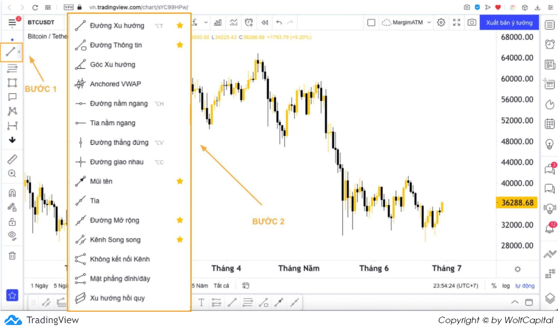 Cài đặt Trendline trong Tradingview