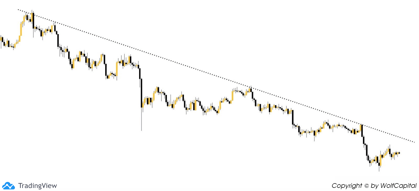 Downtrend (xu hướng giảm giá)