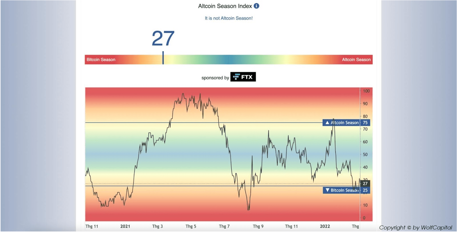 Altcoin Season Index - chỉ số báo hiệu mùa Altcoin