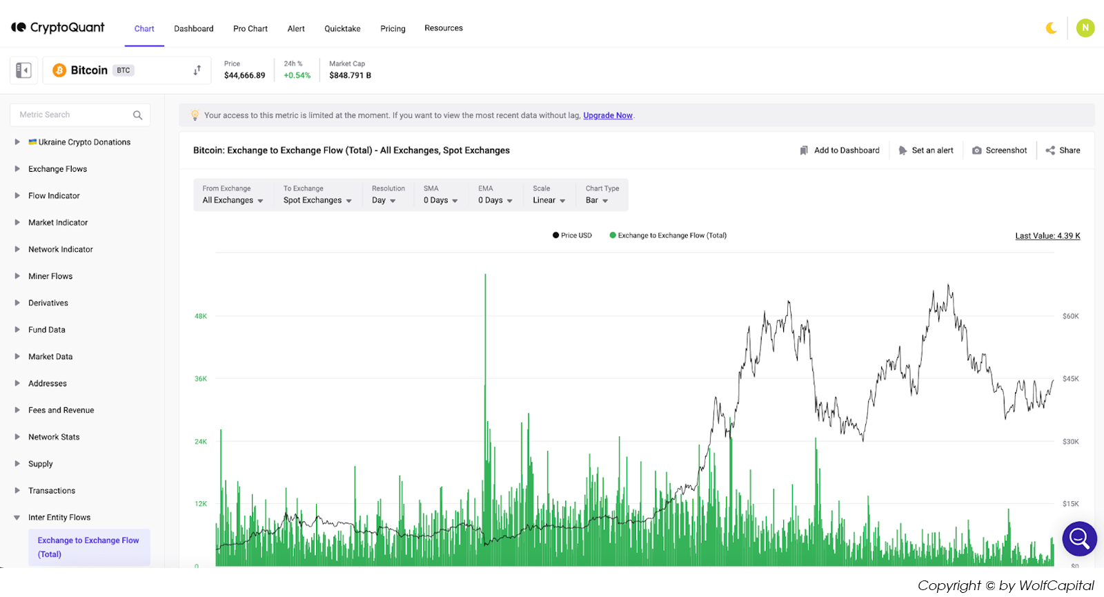 Các danh mục trên CryptoQuant. Nguồn: CryptoQuant