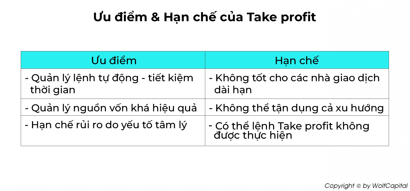 Ưu điểm & hạn chế của lệnh chốt lời (Take Profit)