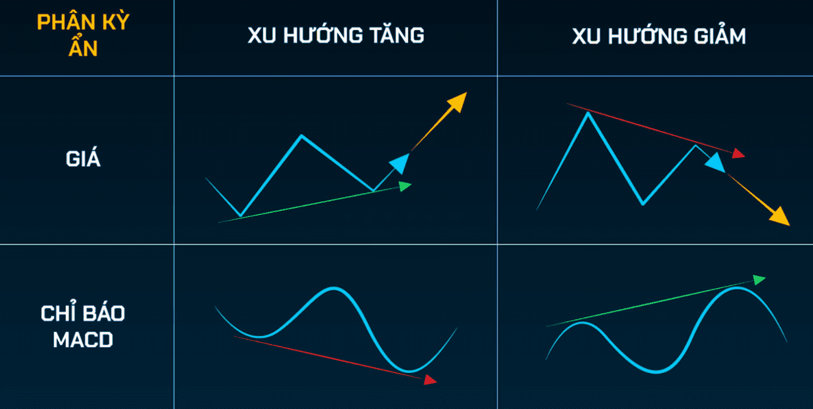 Tín hiệu phân kỳ ẩn