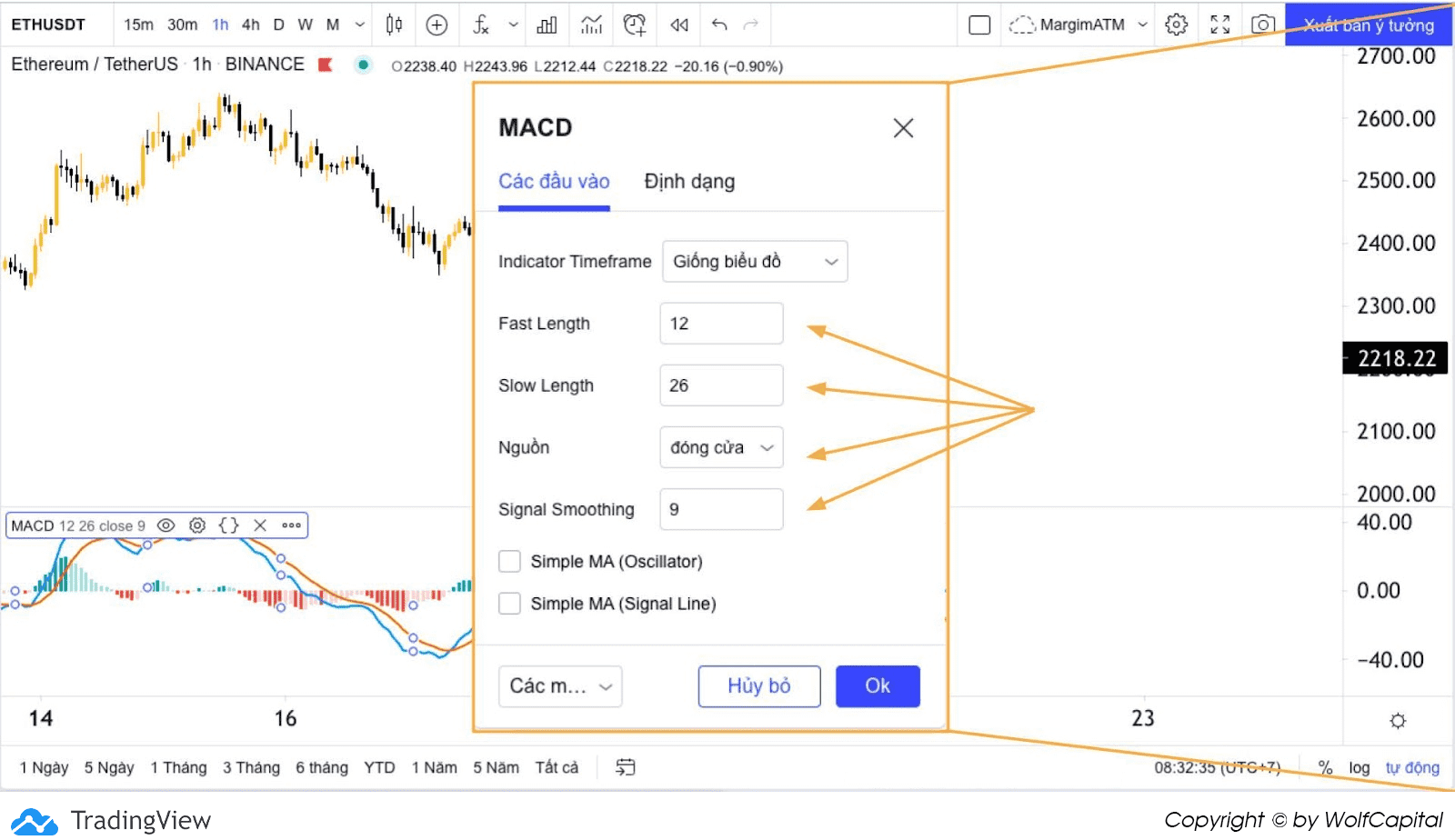 Ý nghĩa của đường MACD