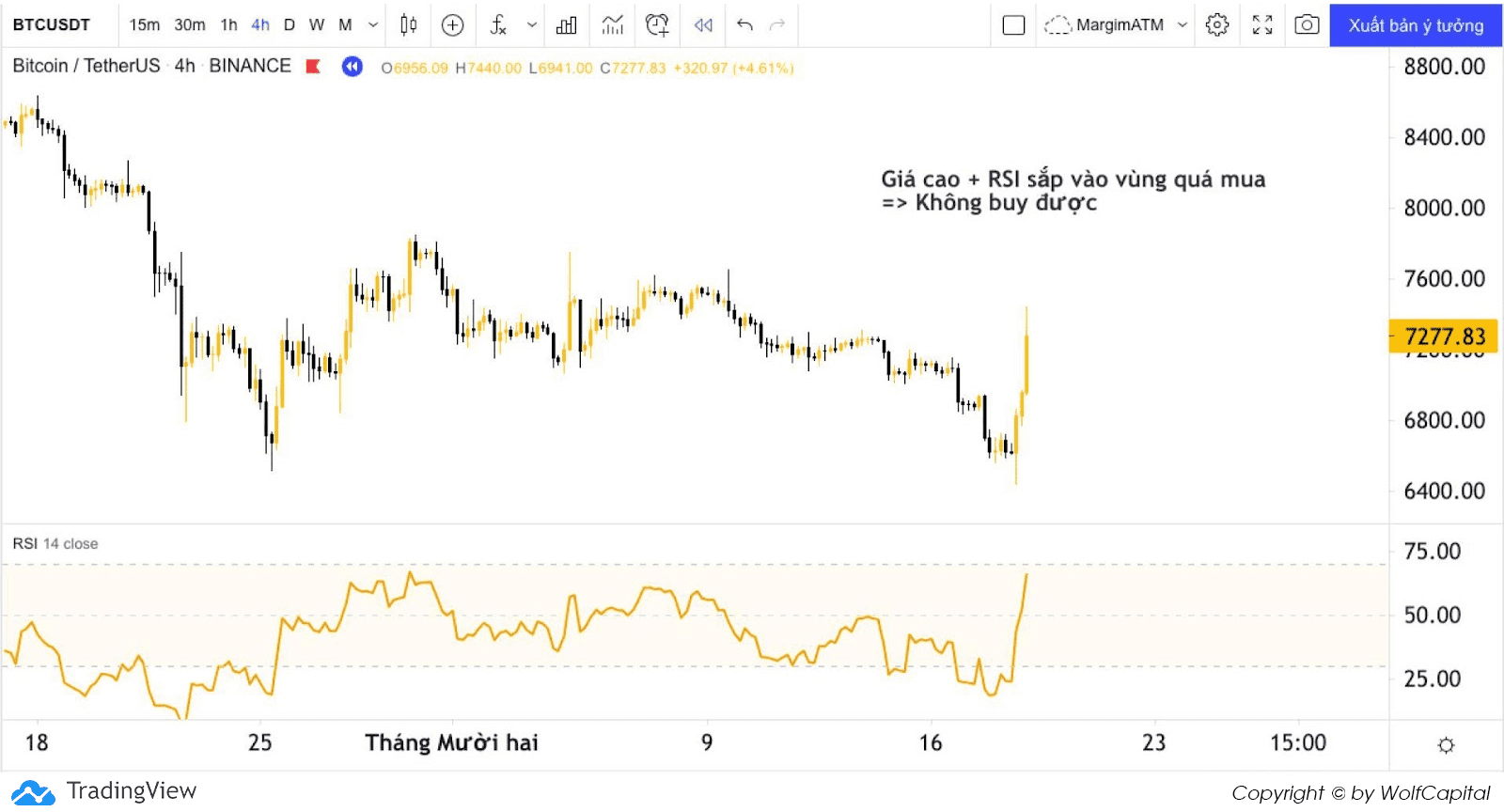 Theo dõi vẽ hỗ trợ cho BTC và chờ hồi