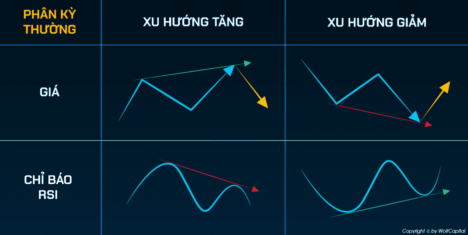 Tín hiệu phân kì đảo chiều