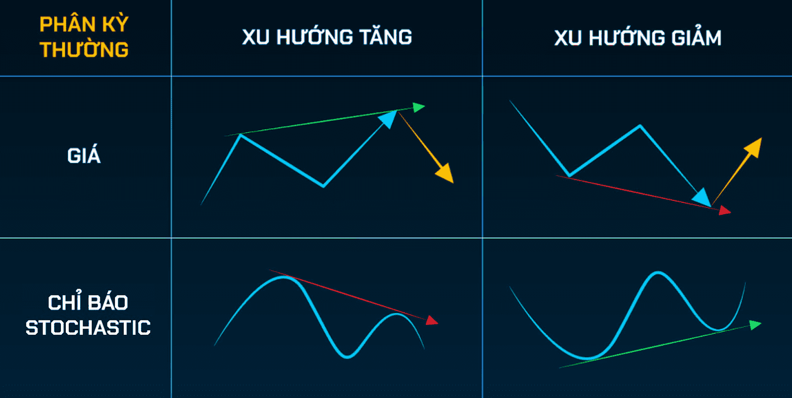 Tín hiệu phân kỳ đảo chiều