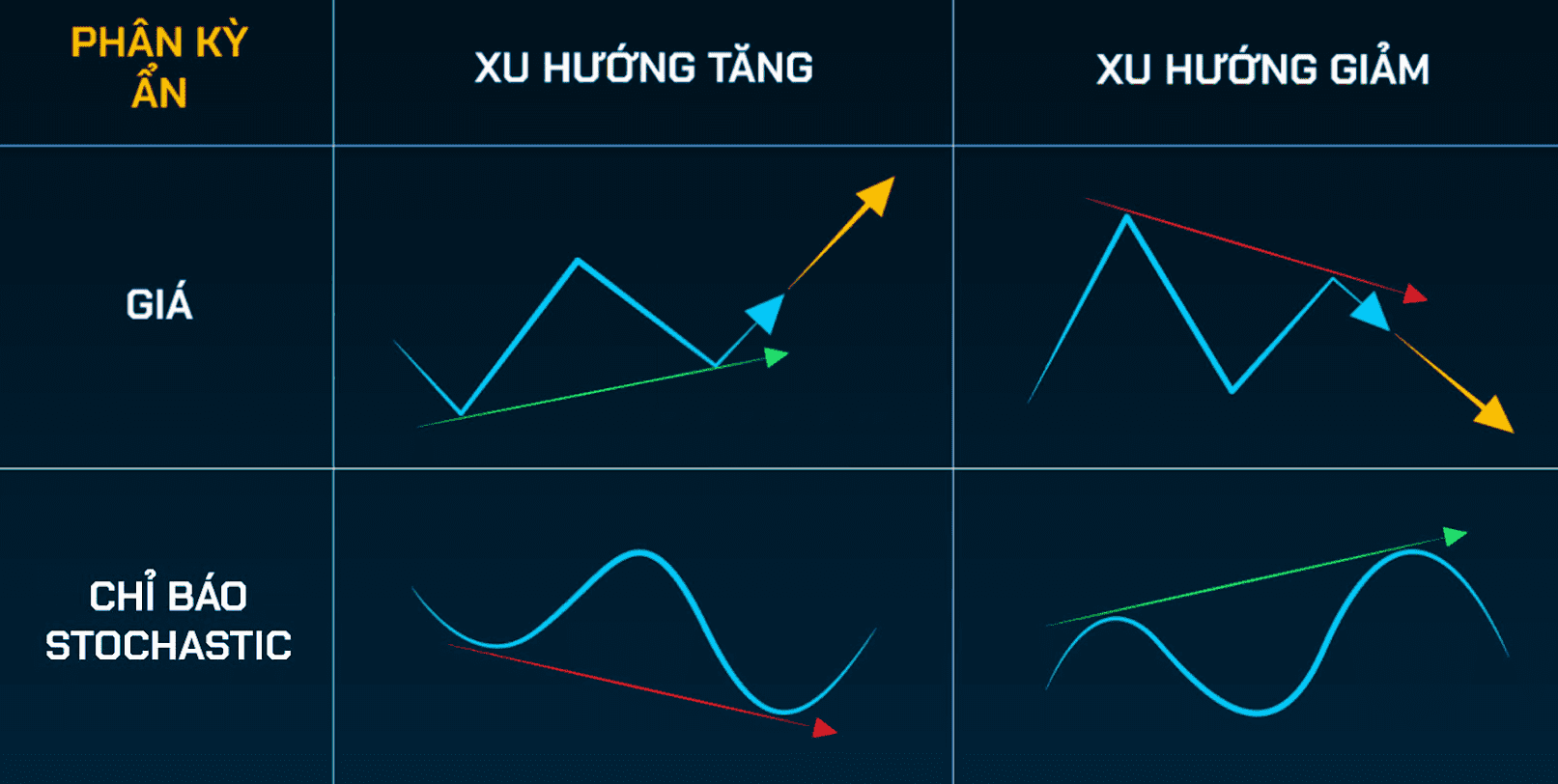 Tín hiệu phân kỳ (ẩn) tiếp diễn