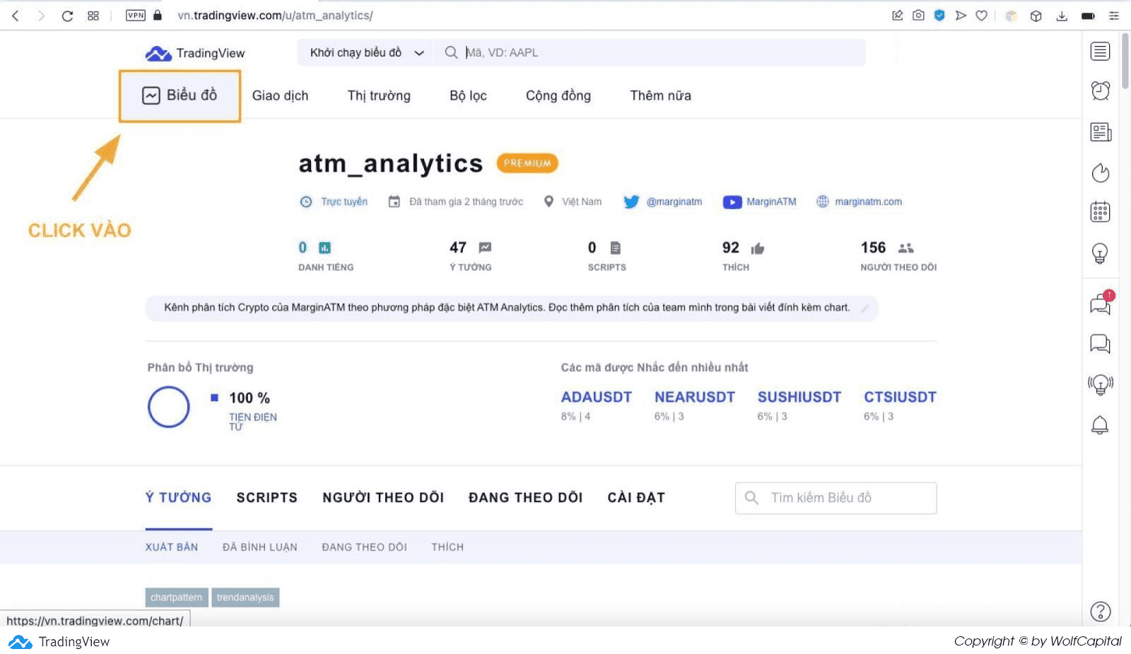 Giao diện trên Tradingview