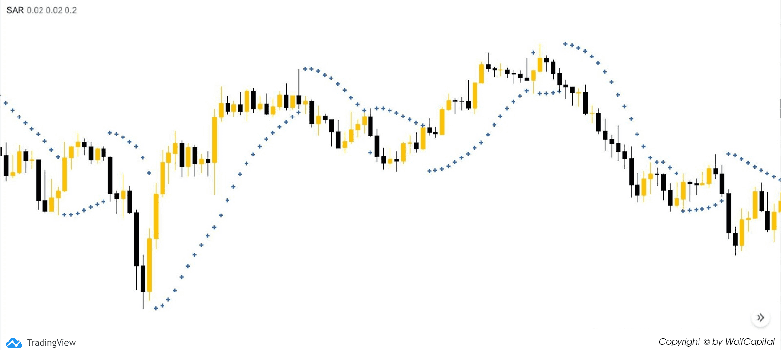 Cấu tạo của chỉ báo Parabolic Sar