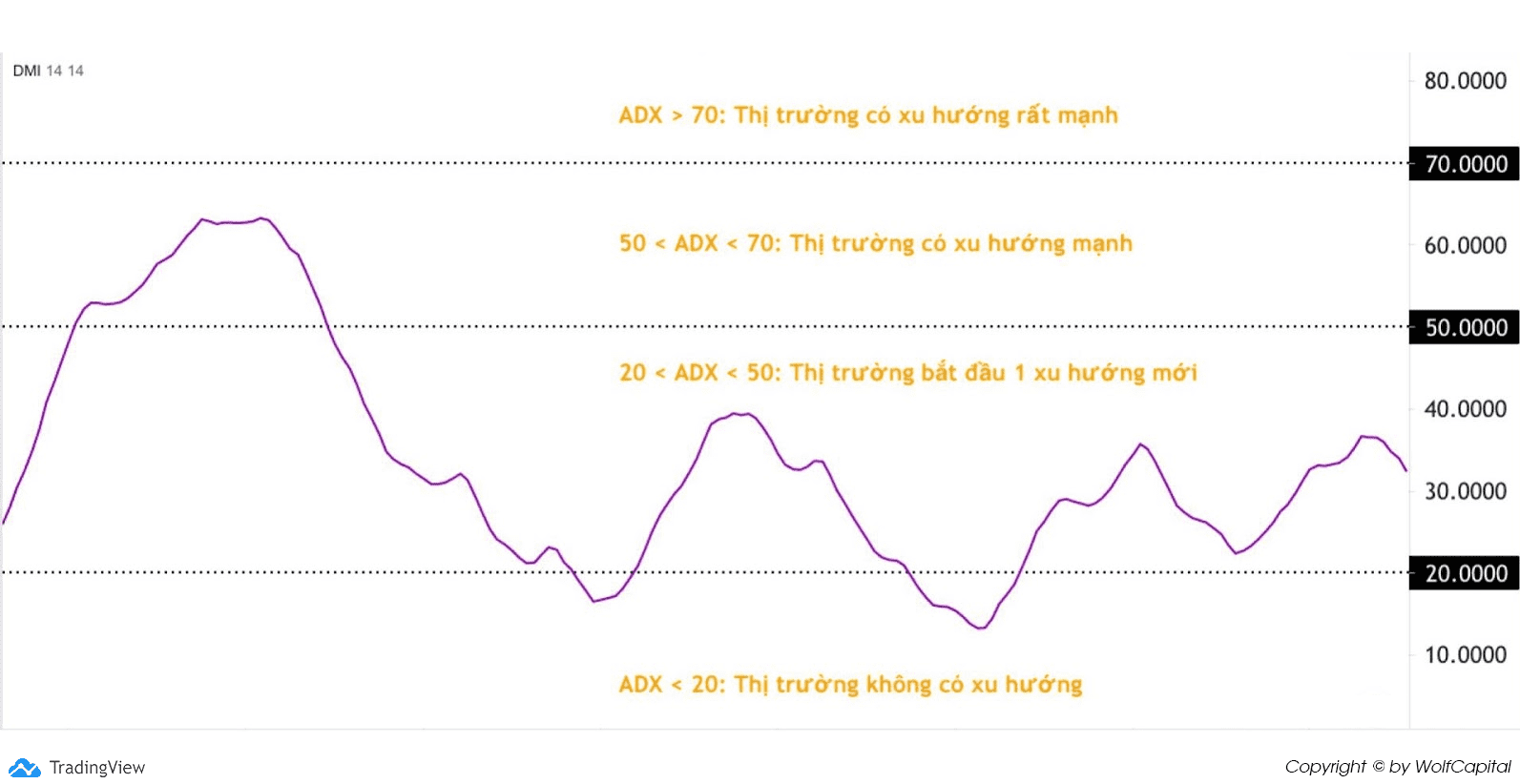 Chỉ số định hướng trung bình (ADX)