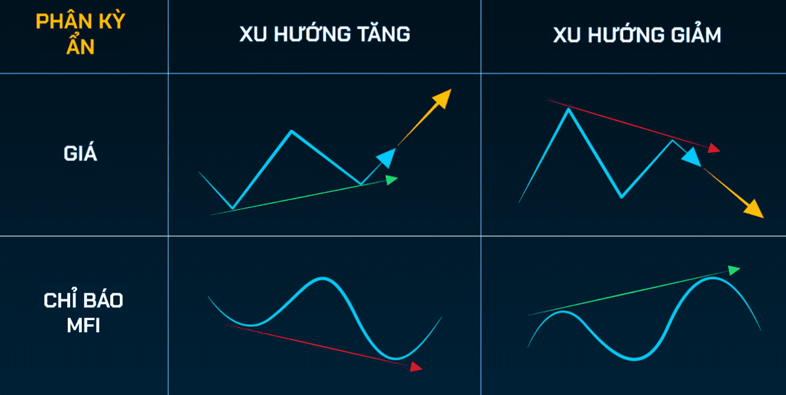 Tín hiệu phân kỳ (ẩn) tiếp diễn