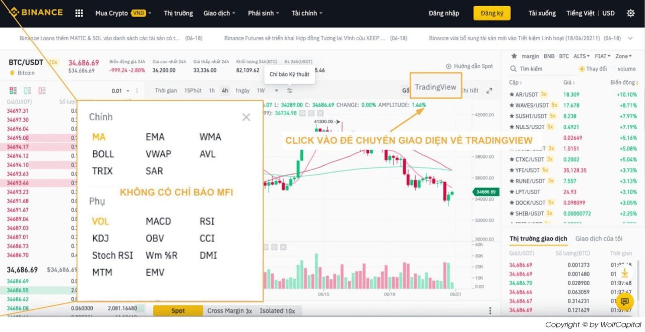 Cài đặt chỉ báo MFI trên sàn giao dịch Binance