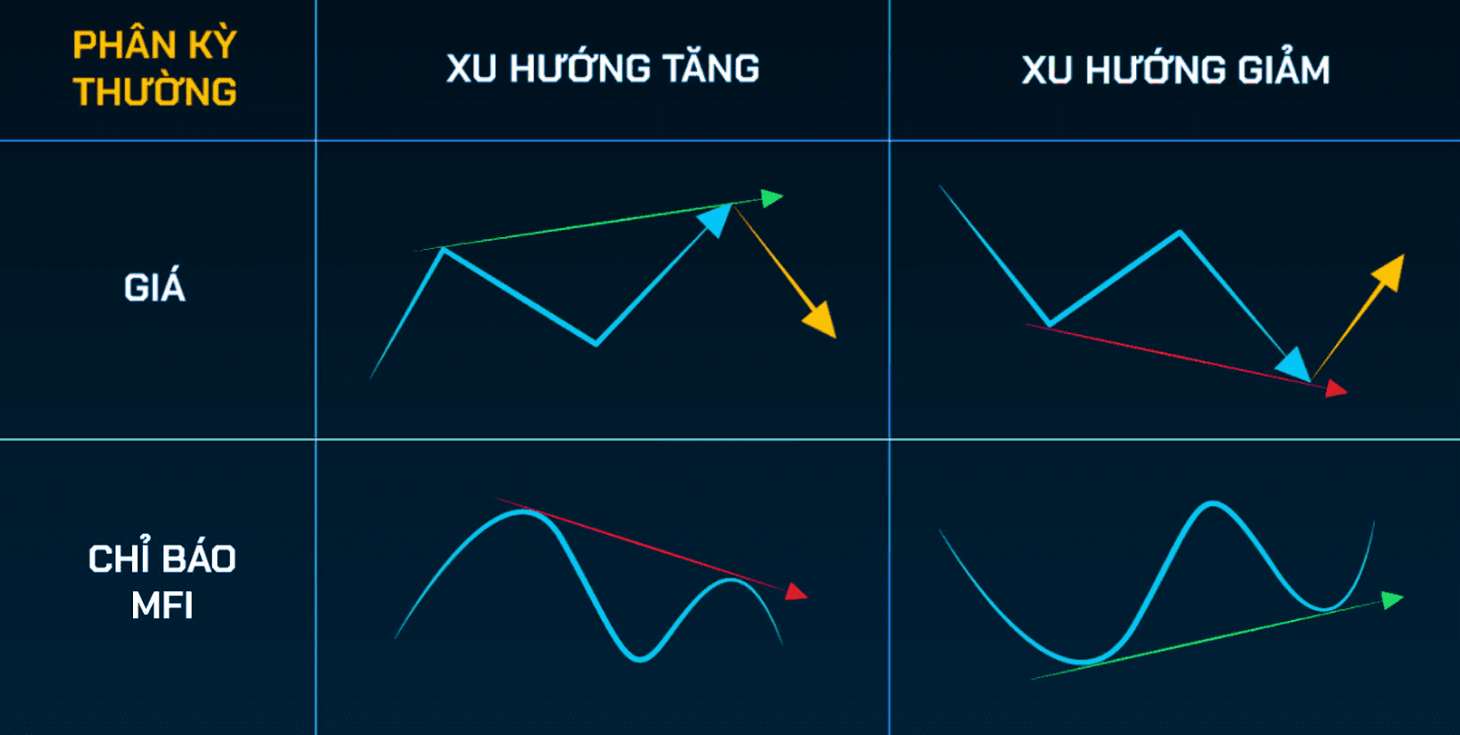 Tín hiệu phân kì thường