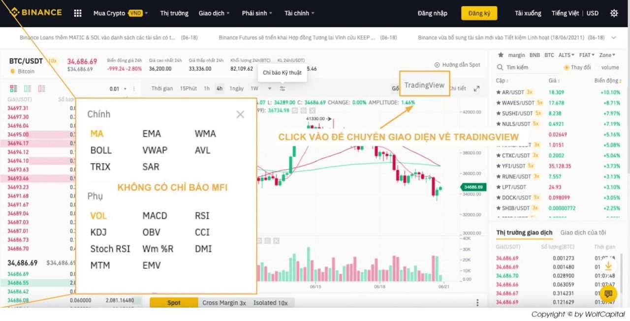 Cài đặt Ichimoku trên Binance