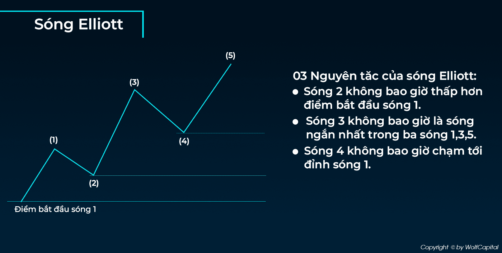 Nguyên tắc cơ bản của sóng Elliott không thể phá vỡ