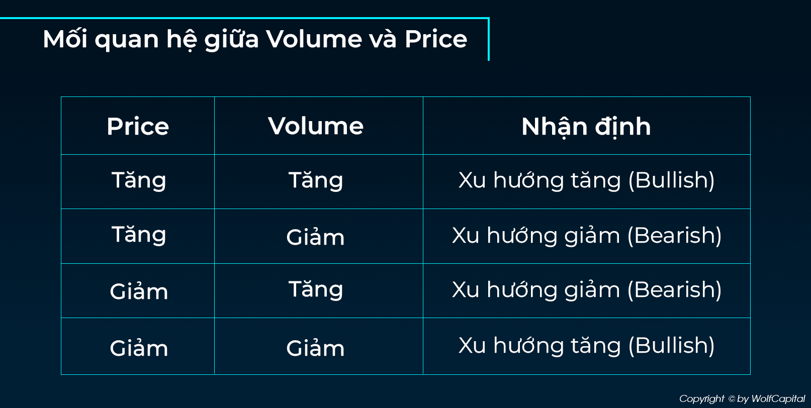 Mối quan hệ giữa giá và khối lượng