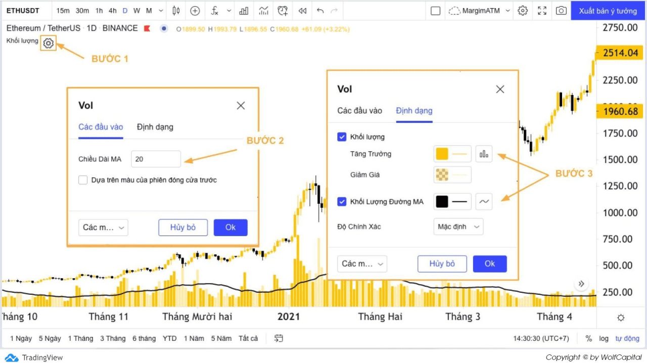 Cấu tạo chỉ báo Volume