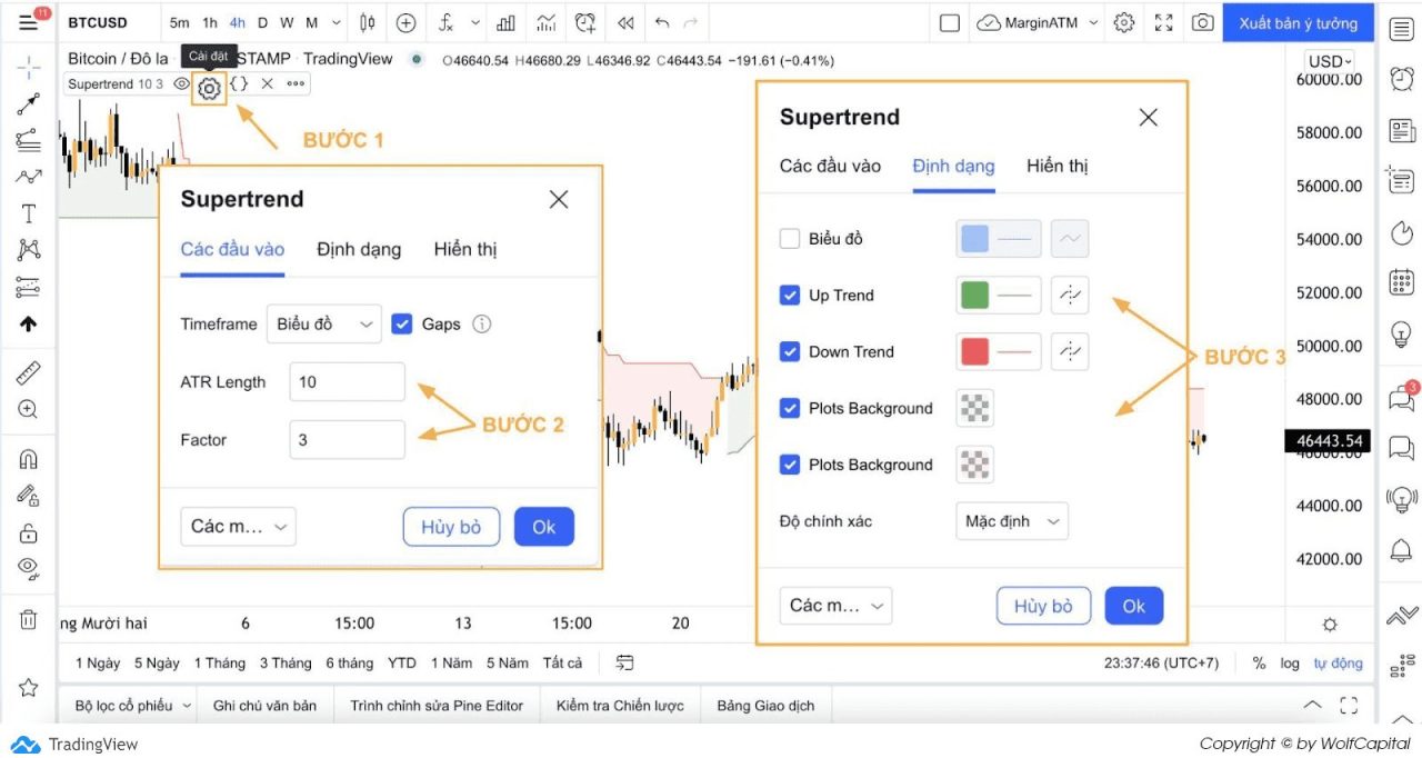 Các thông số của Supertrend