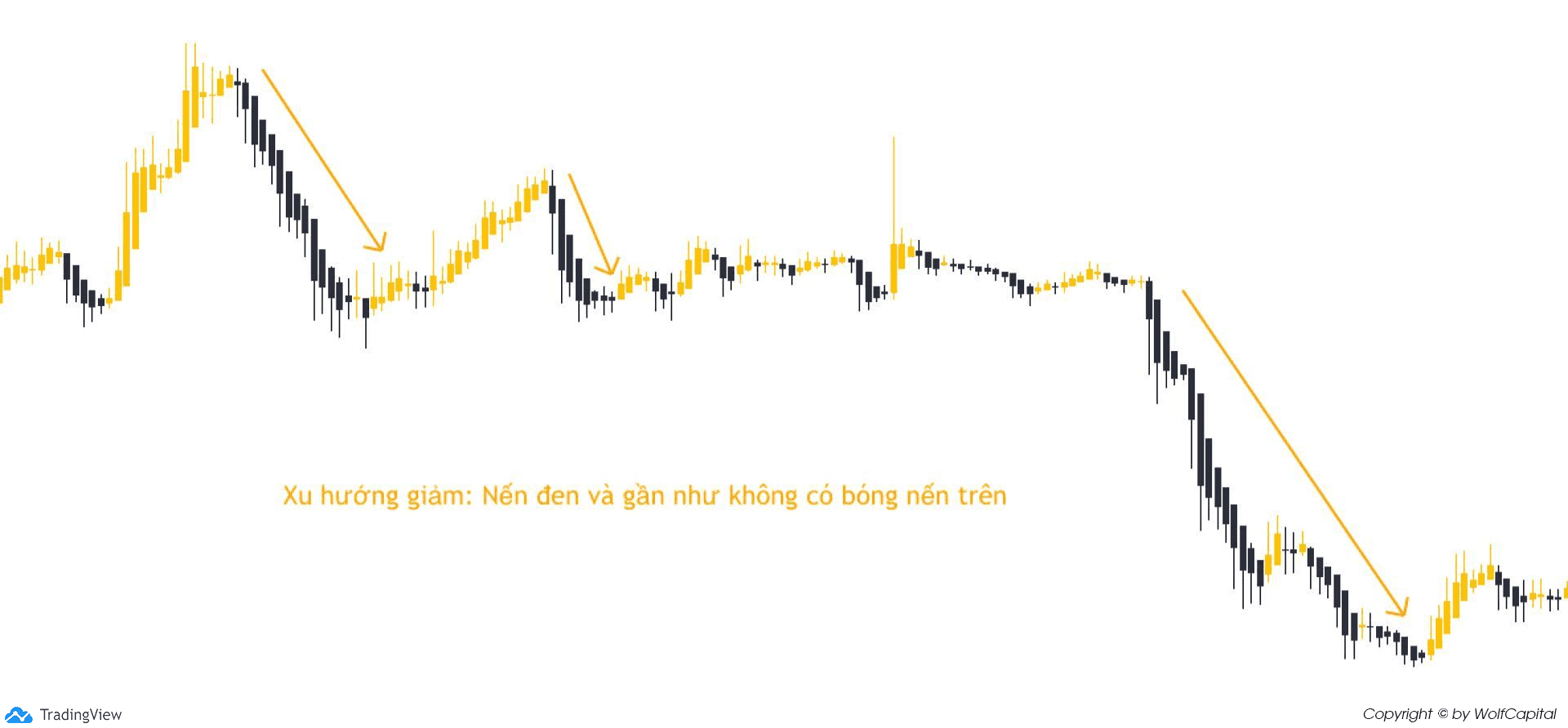 Xu hướng giảm Heiken Ashi được xây dựng chủ yếu bằng nến giảm giá (đen)