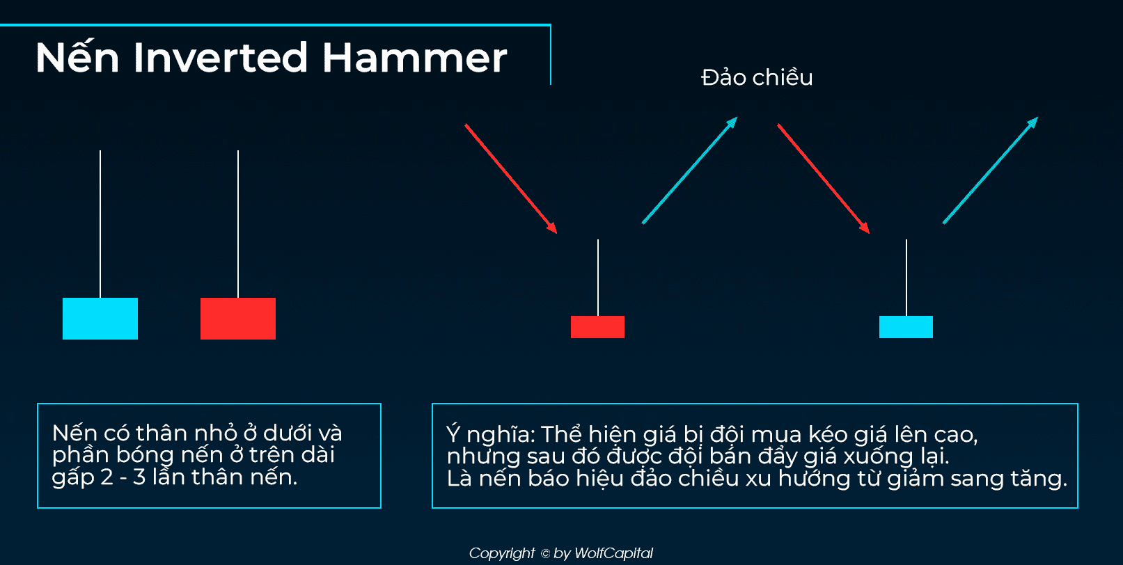 Cấu tạo nến Inverted Hammer (Nến búa ngược)