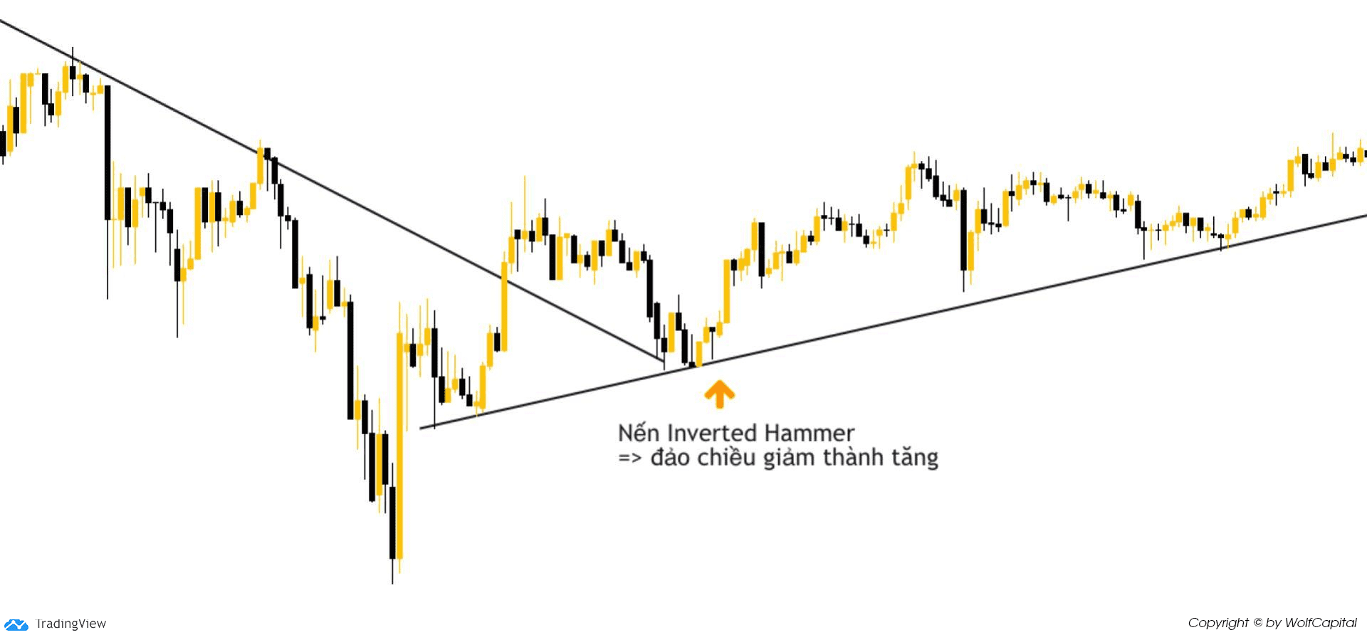 Xuất hiện nến Inverted Hammer GIẢM (đen)