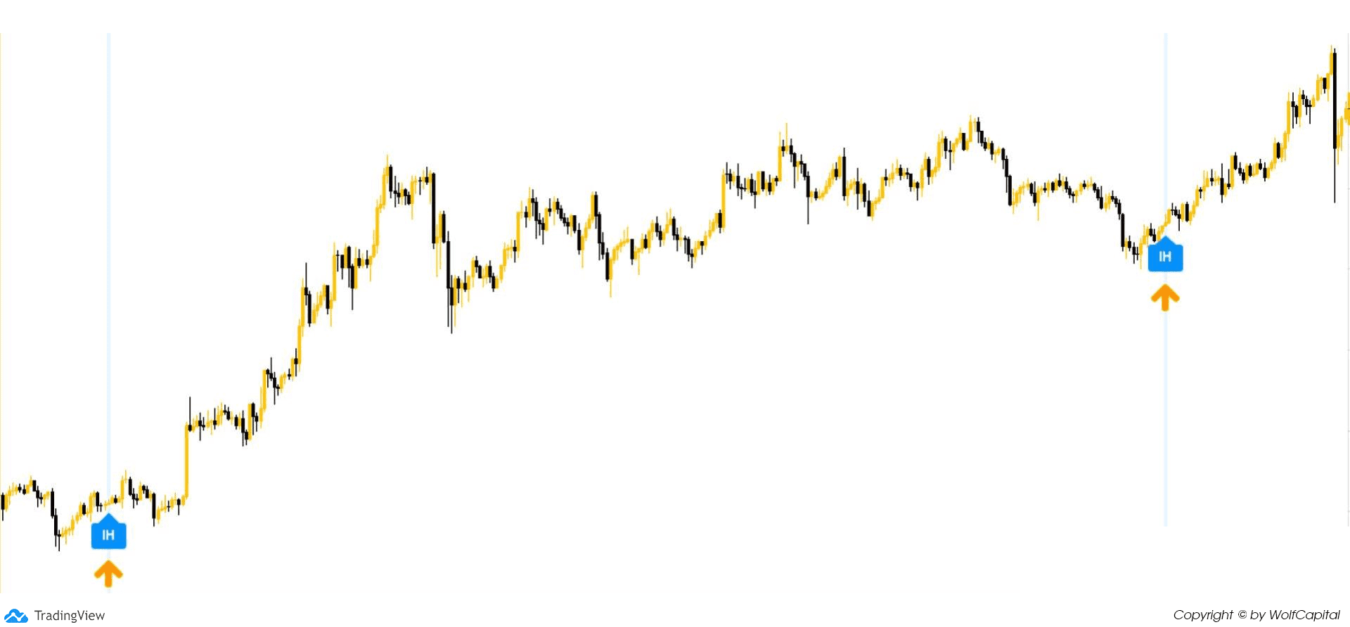 Chart sử dụng chỉ báo Inverted Hammer-Bullish