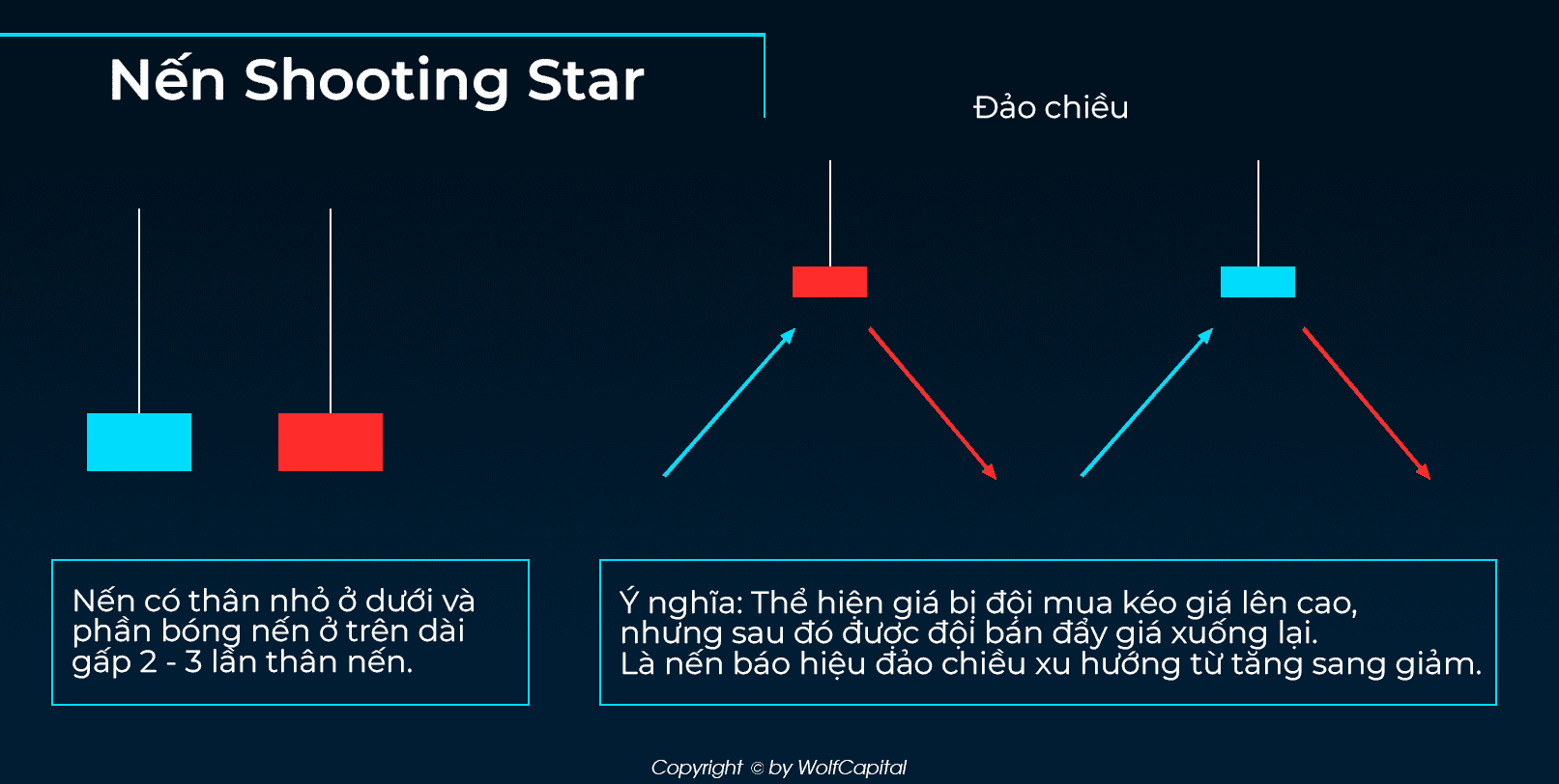 Cấu tạo nến Shooting Star (Nến Bắn Sao)