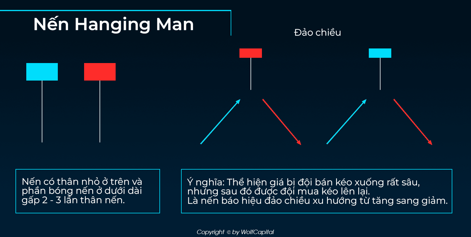 Mô hình nến Hanging Man