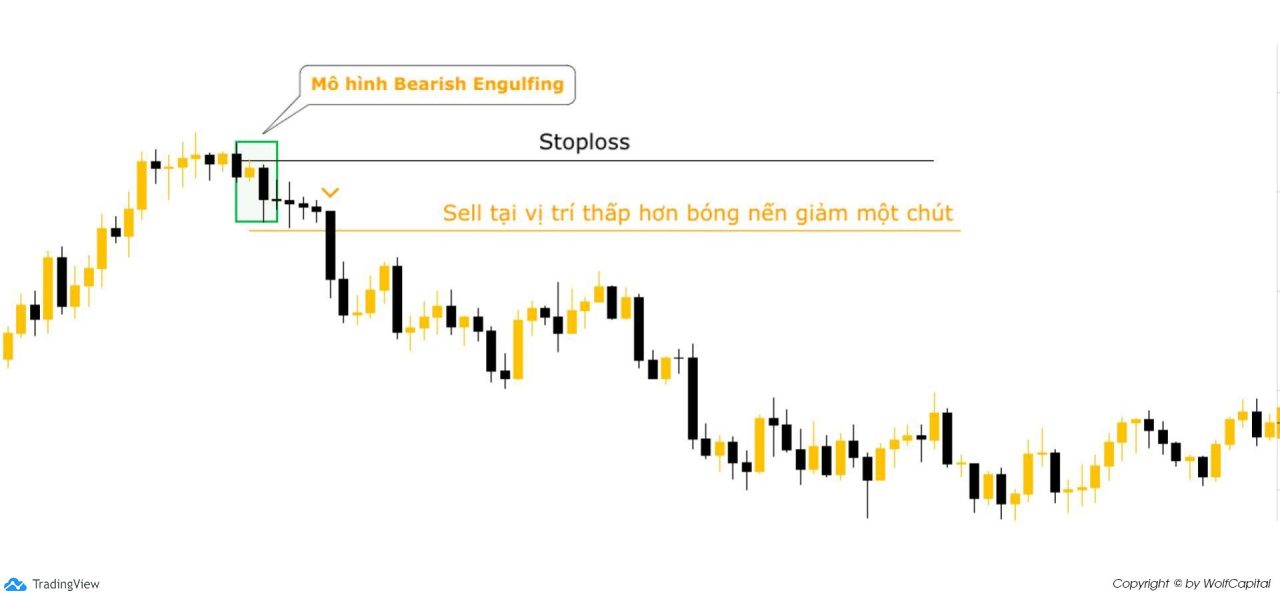 Sell tại vị trí thấp hơn bóng nến một chút