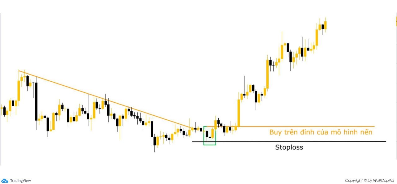 Đặt lệnh Buy (Buy stop) khi Mô hình Morning Star hoàn thành