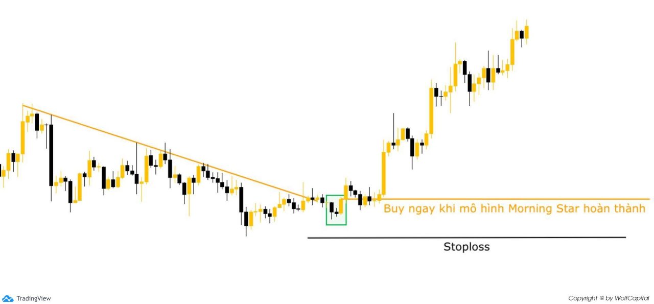 Đặt lệnh Buy ngay khi Morning Star hoàn thành