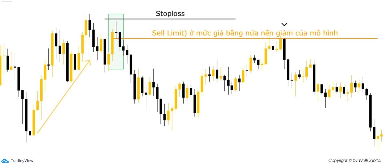 Sell ở mức giá bằng nửa nến giảm của mô hình