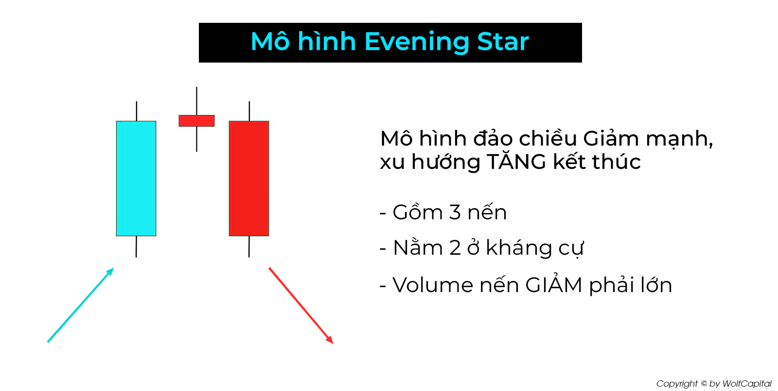 Mô hình nến Evening Star (Evening Star Candlestick)