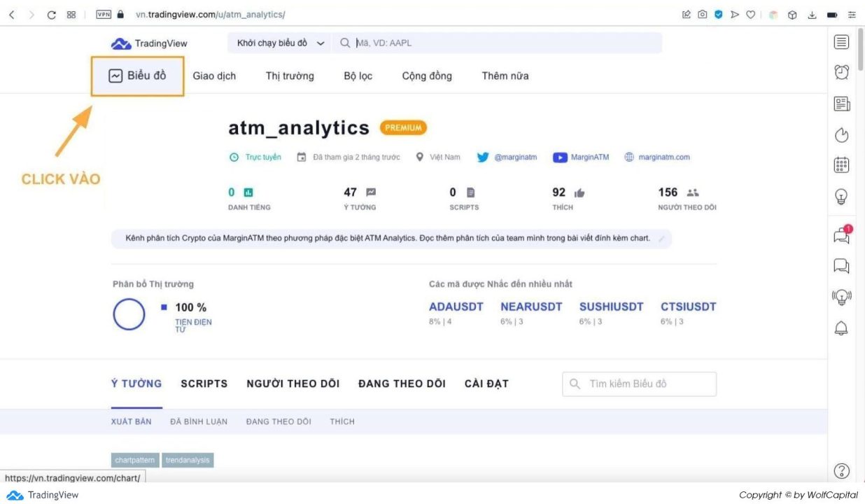 Cài đặt mô hình nến Spinning Tops trên Tradingview