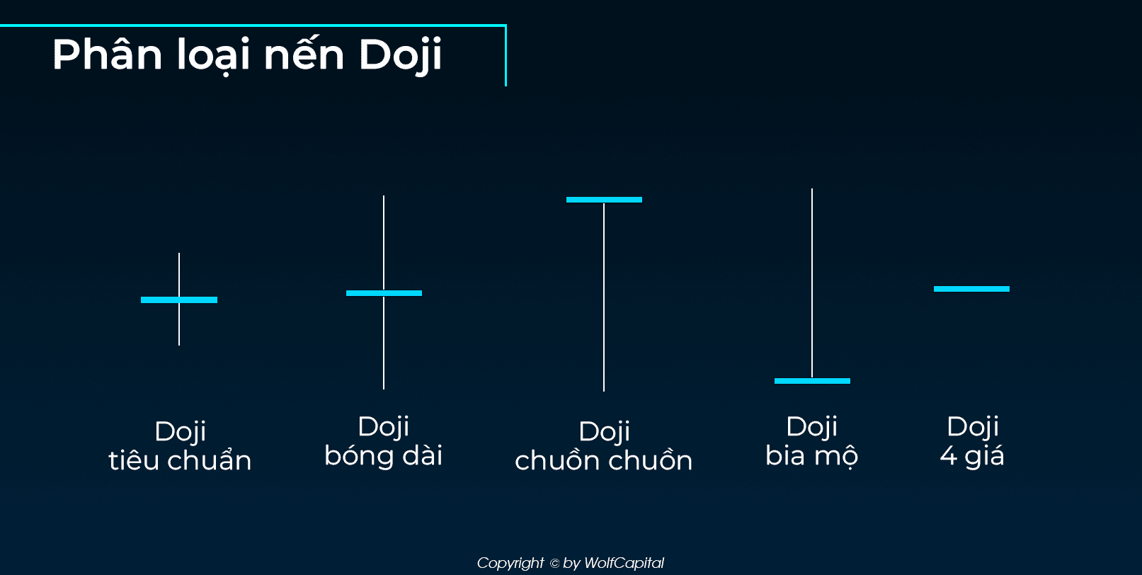 Các loại nến Doji