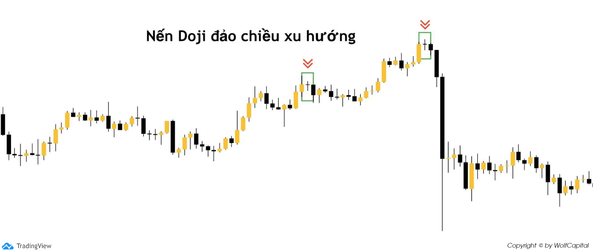 Nến Doji đảo chiều xu hướng