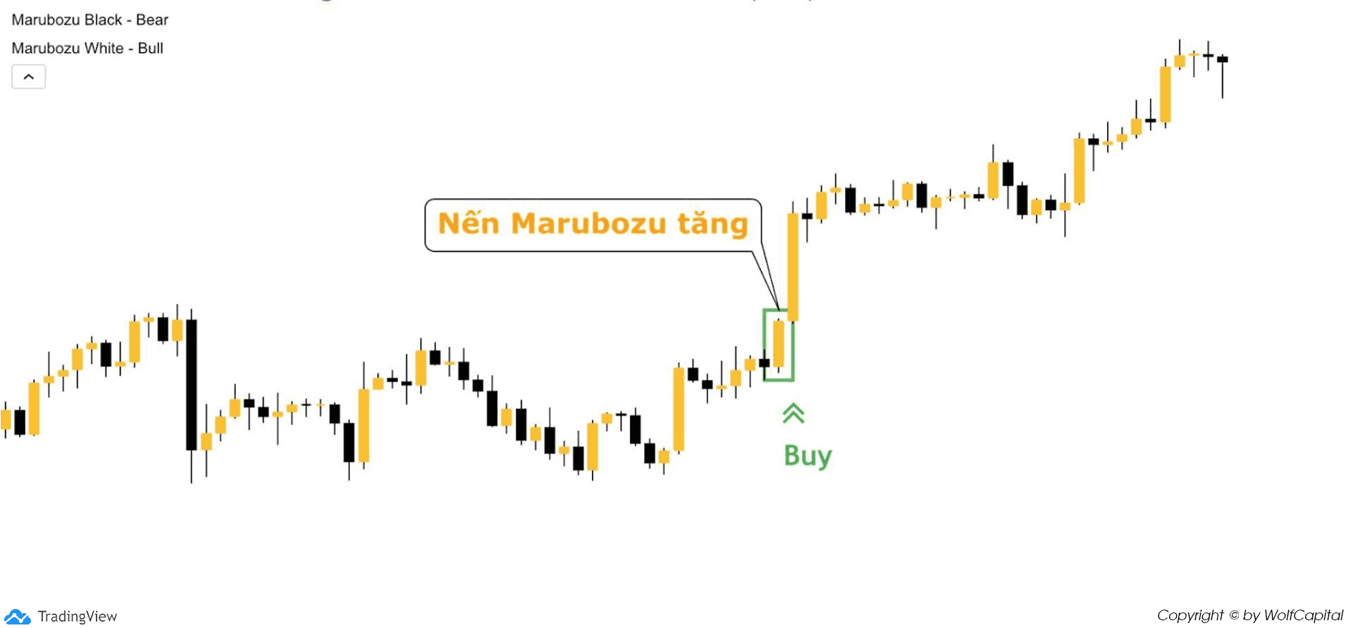 Buy ngay sau nến Marubozu tăng