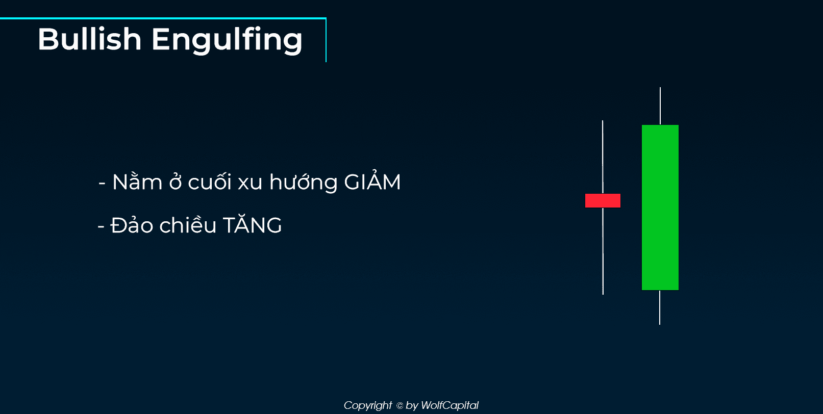 Mô hình Bullish Engulfing