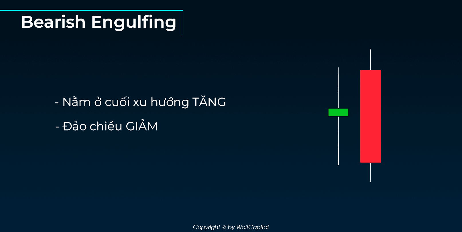 Mô hình Bearish Engulfing