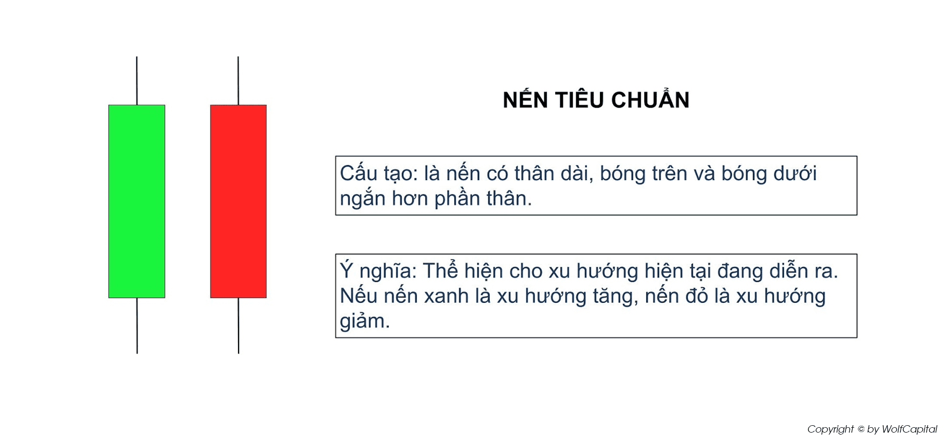 Hình dạng nến tiêu chuẩn