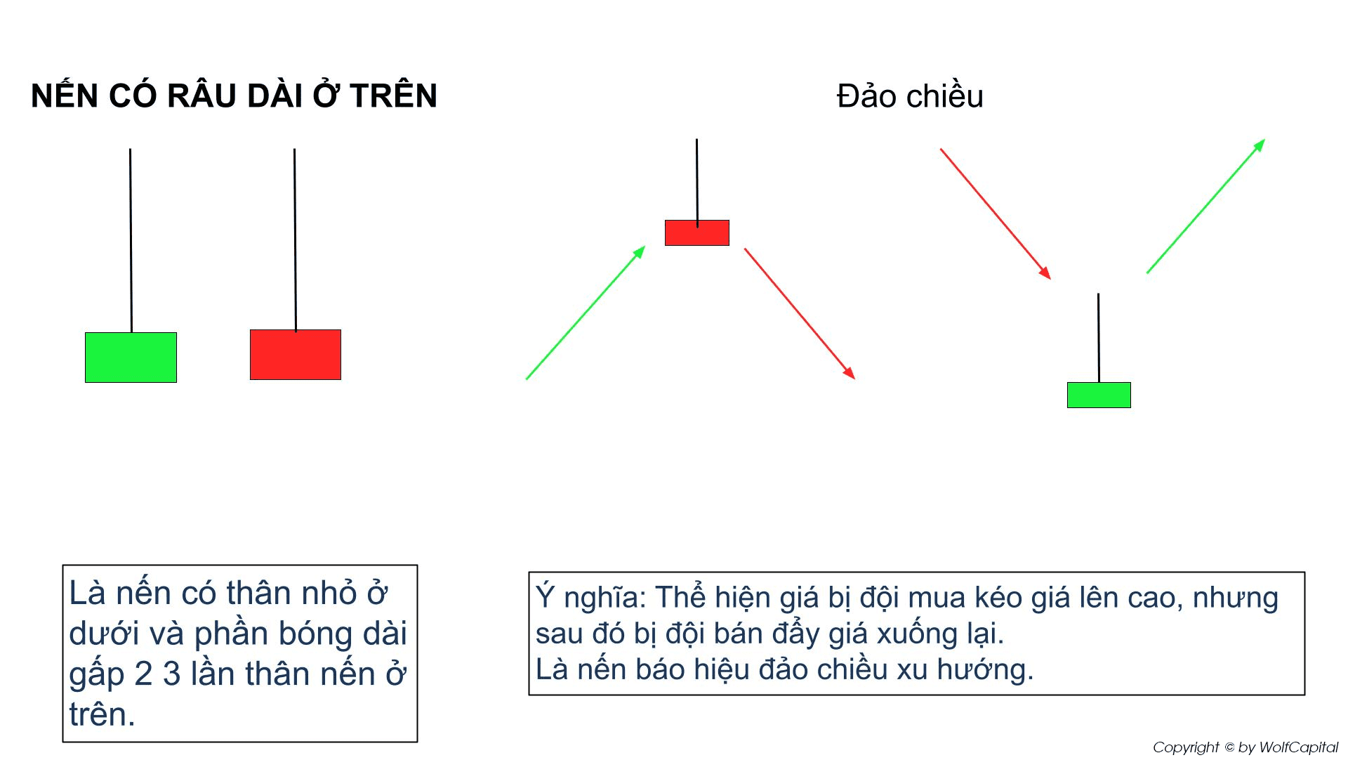 Cấu tạo nến có râu dài ở trên