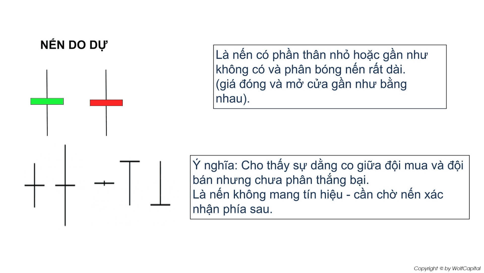 Hình dạng nến do dự (Doji)